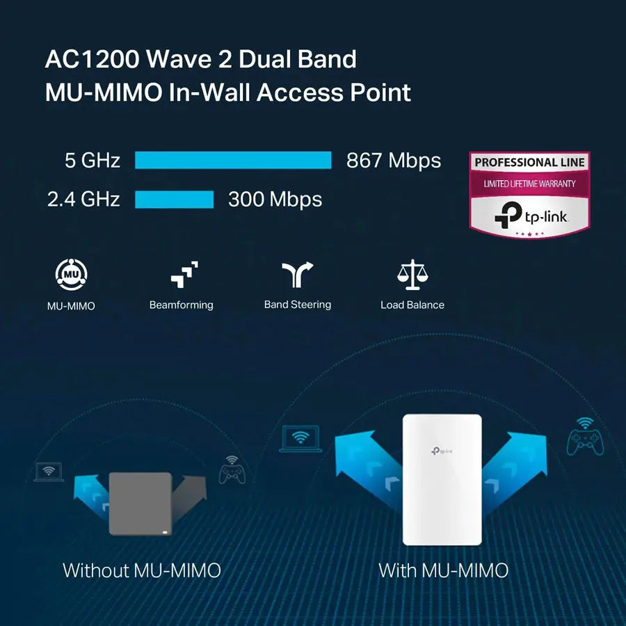 TP-Link EAP225-Wall Omada Wireless Wall-Plate AC1200 Access Point