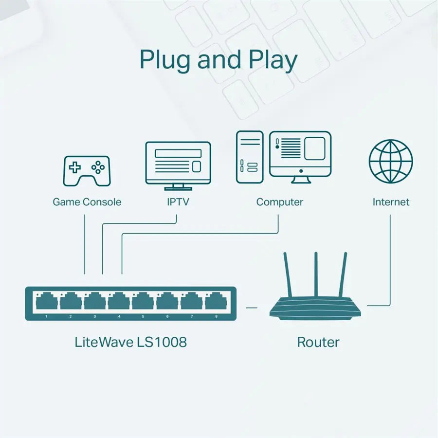TP-Link LS1008 8-Port 10/100Mbps Desktop Network Switch | Ver 1.0