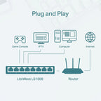 TP-Link LS1008 8-Port 10/100Mbps Desktop Network Switch | Ver 1.0