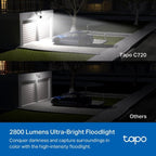 TP-Link Wi-Fi Camera Tapo C720 Smart Floodlight Camera