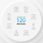 TP-Link Deco X10 AX1500 Whole Home Mesh Wi-Fi 6 System (1 Pack)