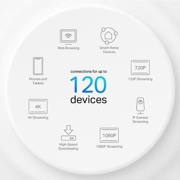 TP-Link Deco X10 AX1500 Whole Home Mesh Wi-Fi 6 System (1 Pack)