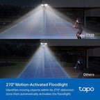 TP-Link Wi-Fi Camera Tapo C720 Smart Floodlight Camera