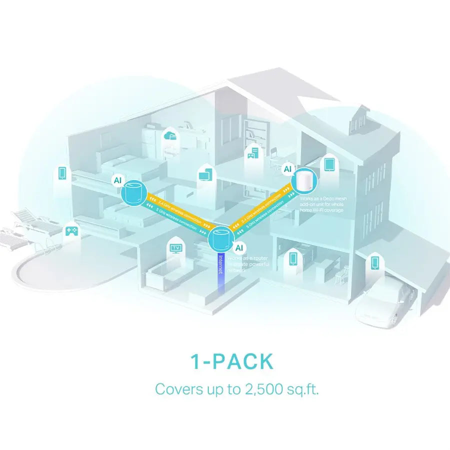 TP-Link Deco X50 AX3000 Whole Home Mesh WiFi 6 (1-Pack) - Gigabit Wired Speed - AI-Driven Mesh