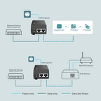 TL-POE160S PoE+ Injector