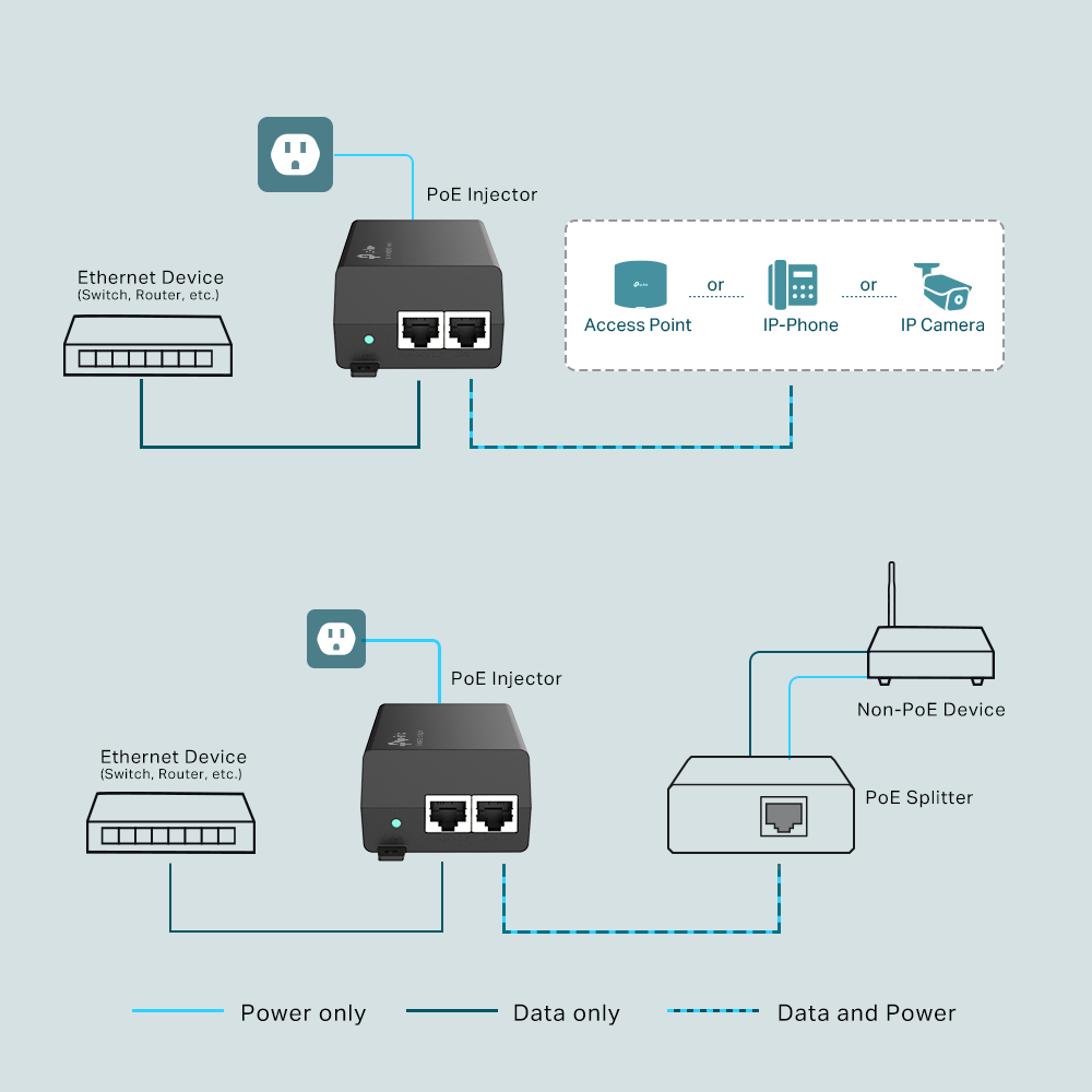 TL-POE160S PoE+ Injector