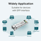 TL-SM311LS MiniGBIC Module
