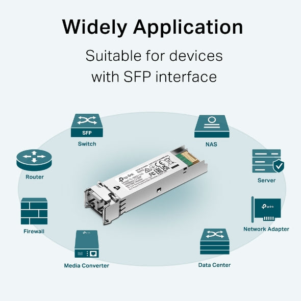 TL-SM311LS MiniGBIC Module