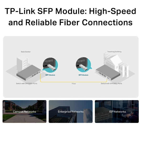 TL-SM311LS MiniGBIC Module