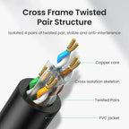 UGREEN 20161 Cat6 UTP LAN Cable 3 Meter, 26AWG-CCA, NW102, High Speed Ethernet Network Cable