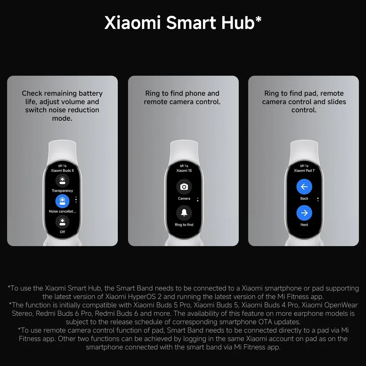 Xiaomi Mi Smart Band 10 Smart Band, 1.72' AMOLED Display, 21 Days Battery Life, BT5.4, Midnight Black