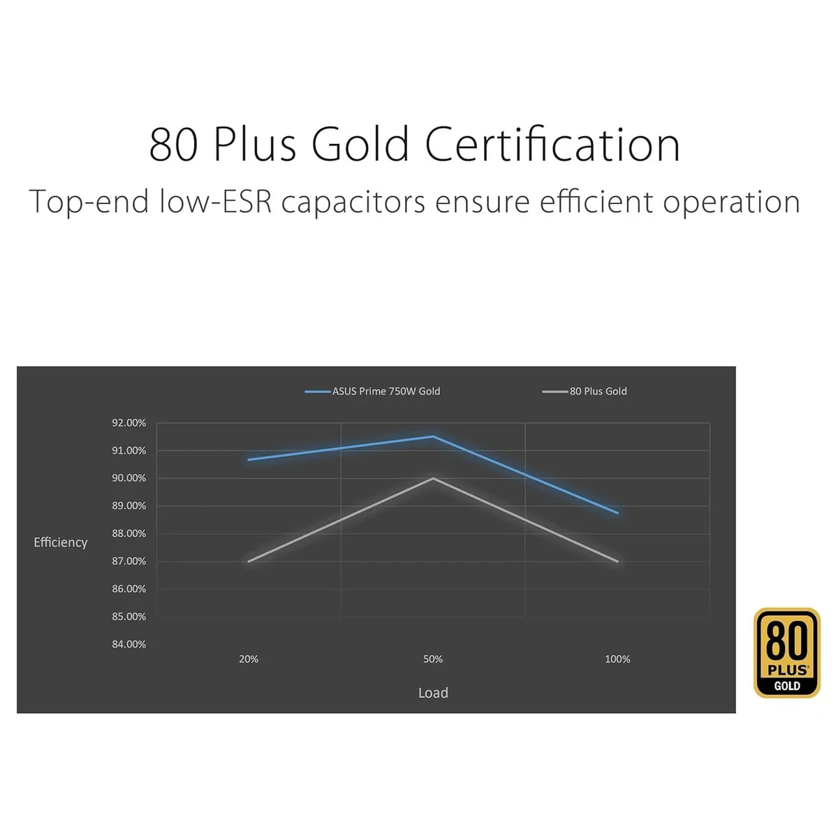 ASUS Prime Power Supply, 750W, 80 Plus Gold, ATX 3.1 Compatible