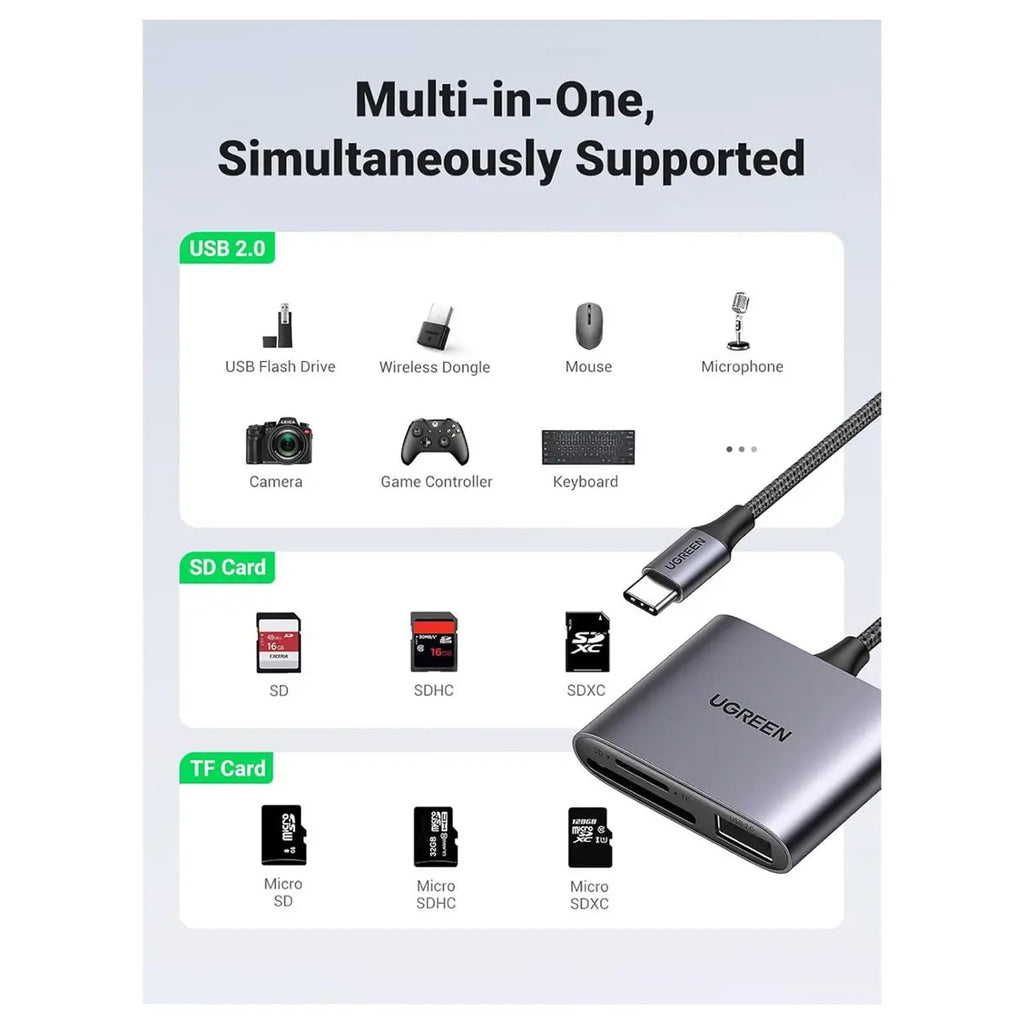 Ugreen USB-C SD Card Reader, 5Gbps, Model 80798