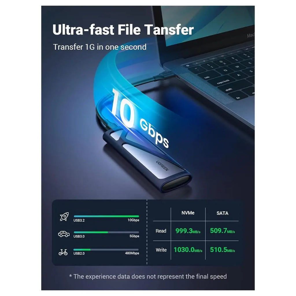 Ugreen NVMe And SATA M.2 Enclosure Tool-Free, 10Gbps USB C 3.2 Gen2, 90264