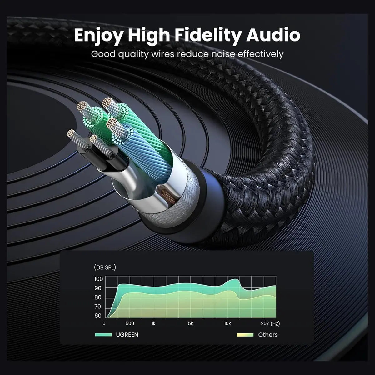 Ugreen Headphone Splitter, 3.5mm Female to 2 Dual 3.5mm Male Braided Audio Splitter Cable Microphone Stereo Jack Adapter Black 20899
