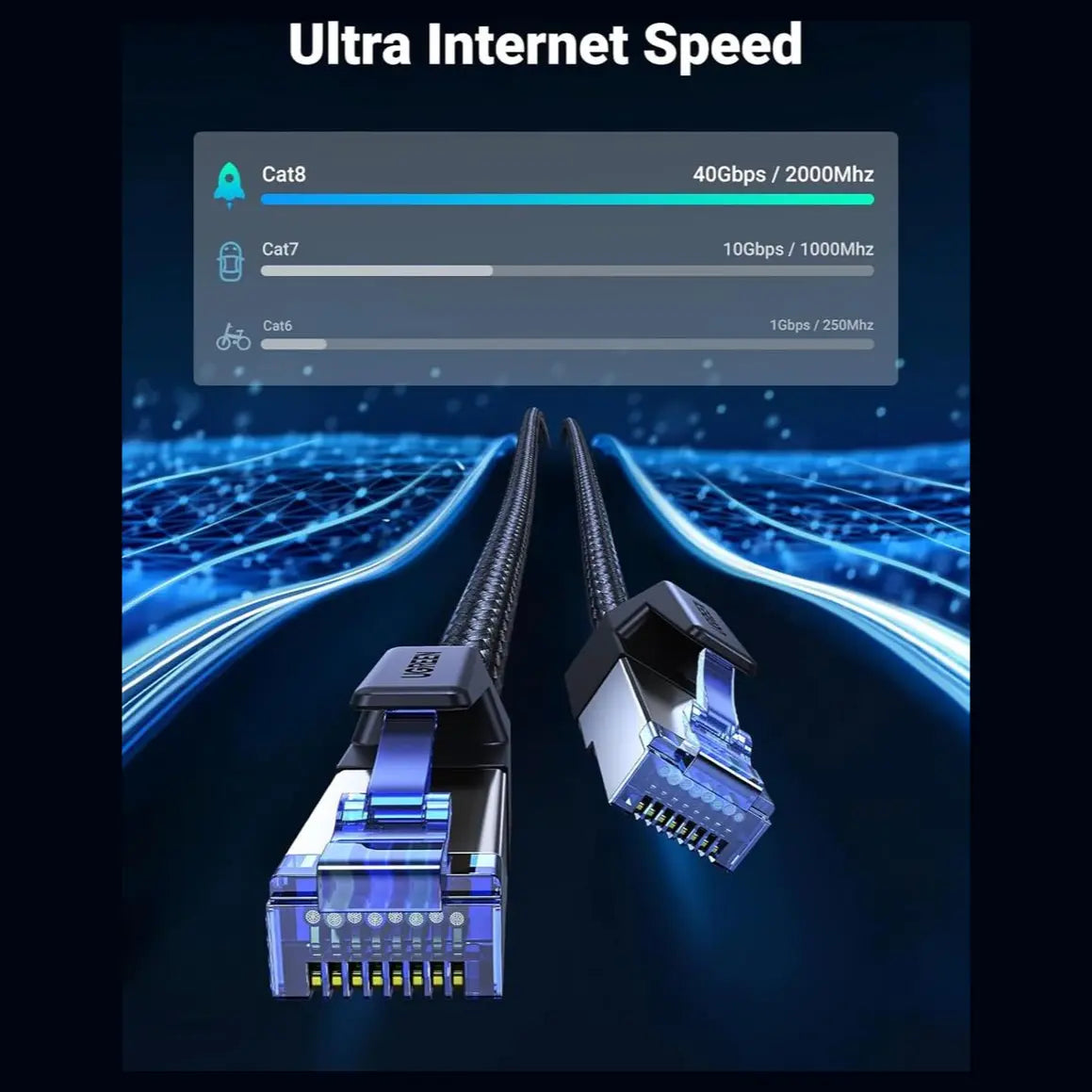 Ugreen Cat 8 Ethernet Cable Network Cord Cat8 RJ45 Shielded, 40Gbps 2000MHz, 1m 80429