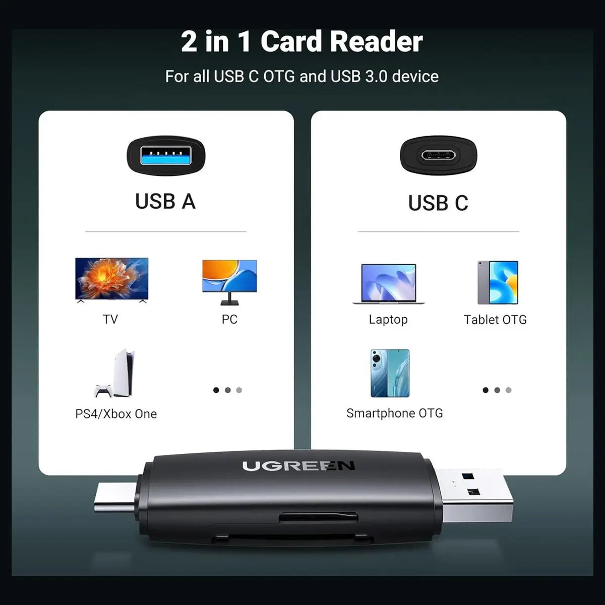 Ugreen SD Card Reader USB 3.0 USB-C Memory Card Reader, 5Gbps Data Transfer Speed, 80191