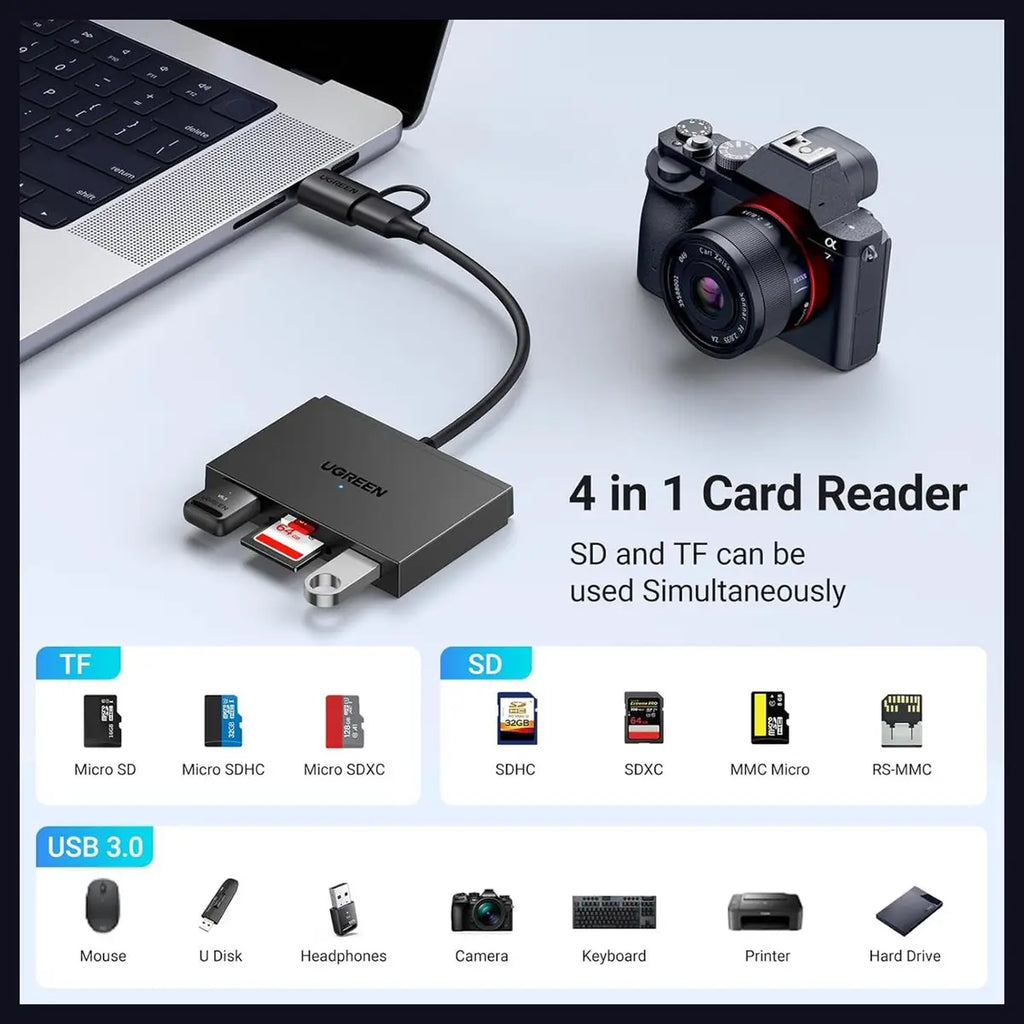 Ugreen SD Card Reader 4 In 1 Memory Card Reader, Usb-C Usb 3.0, 170MB/S, Up To 5Gbps, 45167
