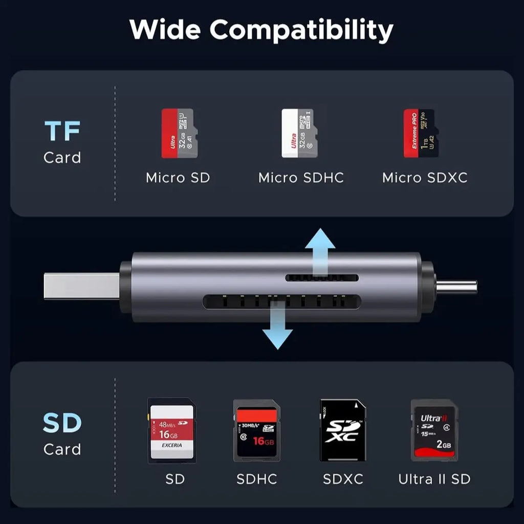 Ugreen 2-in-1 SD Card Reader USB-C USB 3.0, Model 50706