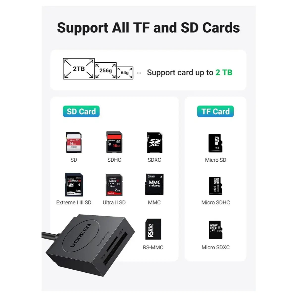 Ugreen SD Card Reader 2-in-1 Card Reader, USB 3.0 Dual Slot, Up To 5Gbps, UHS-I, 2TB, 20250