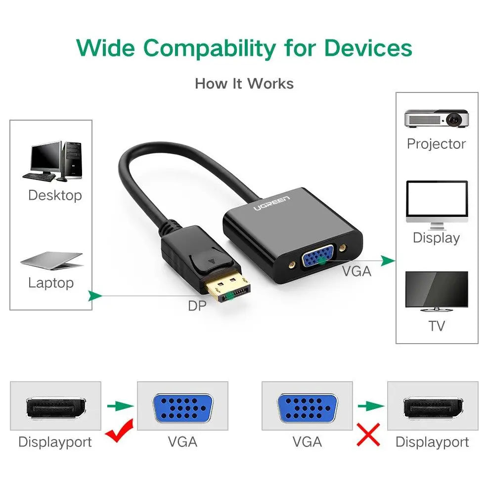 Ugreen DisplayPort DP Male to VGA Female Converter Adapter, 1080p, Plug and Play, 20415
