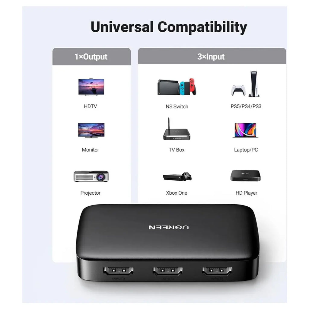 Ugreen HDMI Switch 3 In 1 Out, 4K 30Hz, With Remote