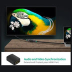 Ugreen HDMI Female to Female Adapter HDMI 2.0 4K Black 20107
