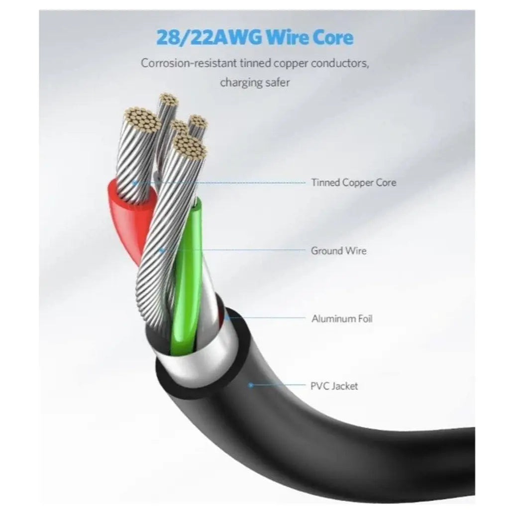 Ugreen USB 3.0 To USB-C Cable 2M, 3A, 20884