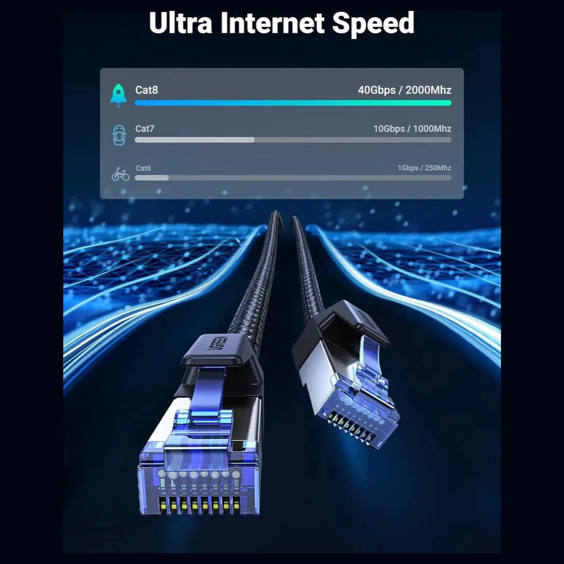 Ugreen Cat 8 Ethernet Cable Cat 8 Ethernet Cable, 40Gbps 2000Mhz RJ45 Shielded 20M 30800