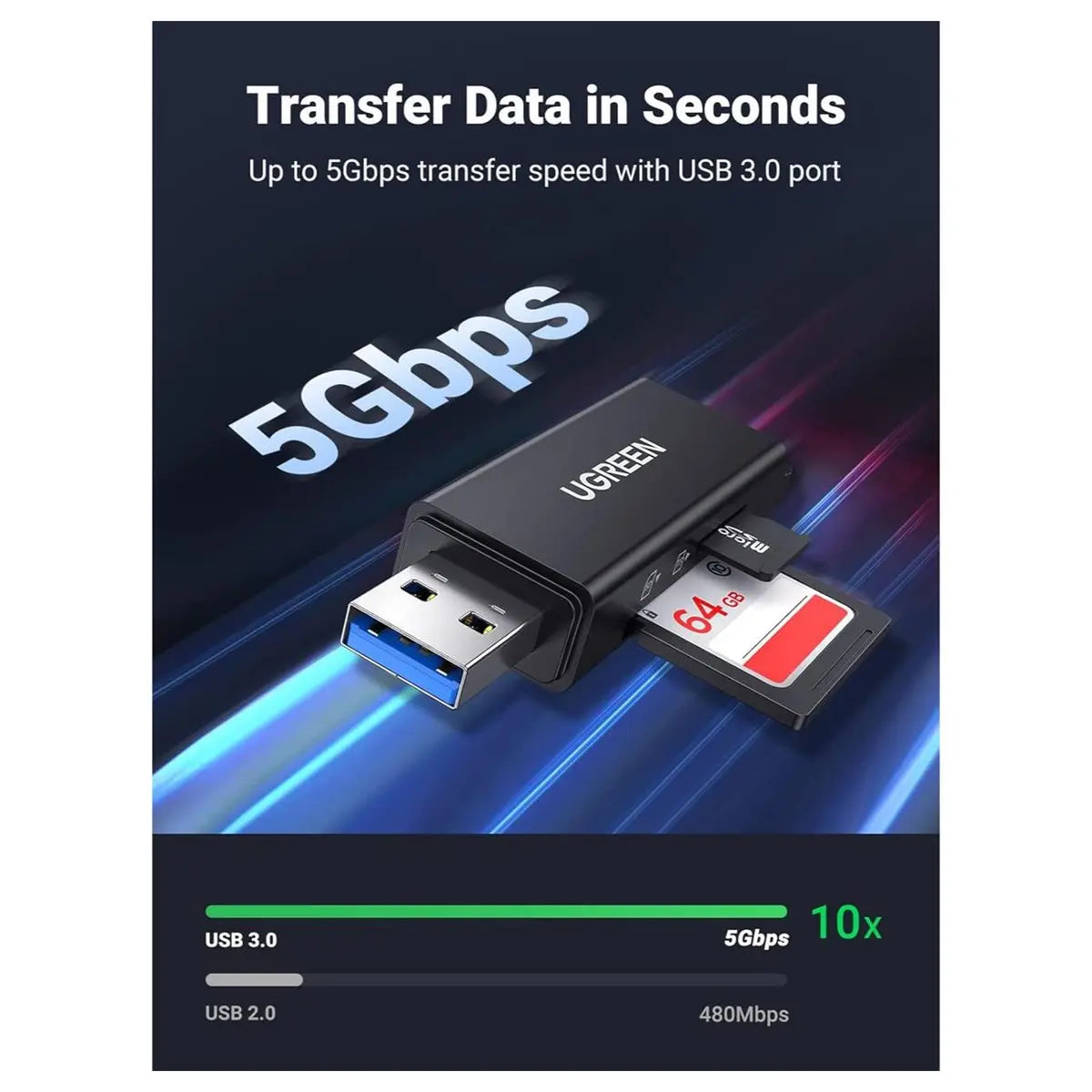 Ugreen SD Card Reader USB 3.0 Dual Slot, 5Gbps, 40752