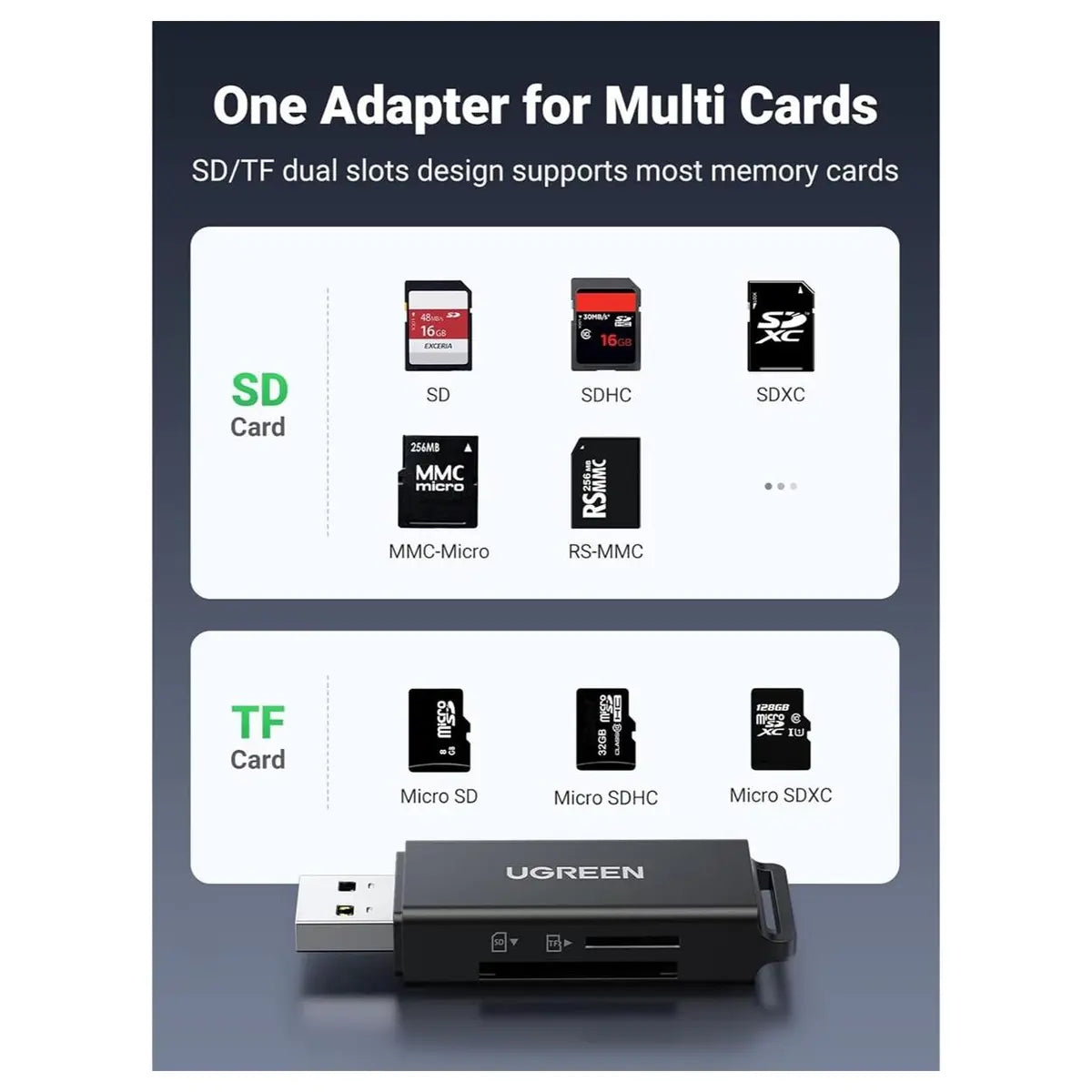 Ugreen SD Card Reader USB 3.0 Dual Slot, 5Gbps, 40752