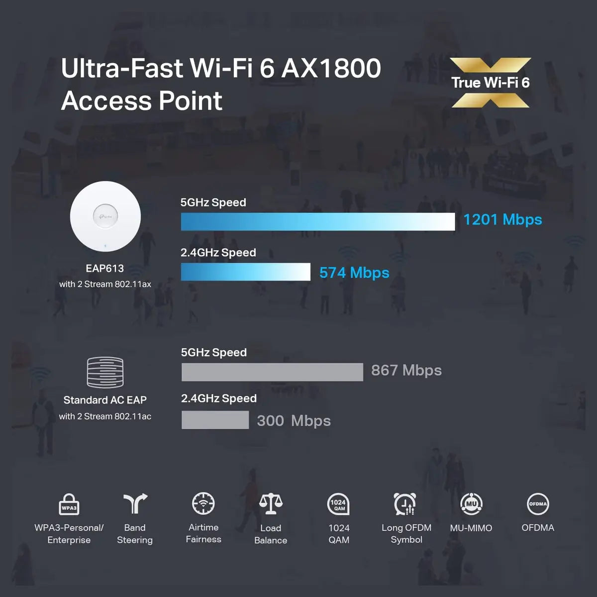 TP-Link EAP613 Wireless Access Point AX1800 Wi-Fi 6 Ceiling Mount PoE+ Powered