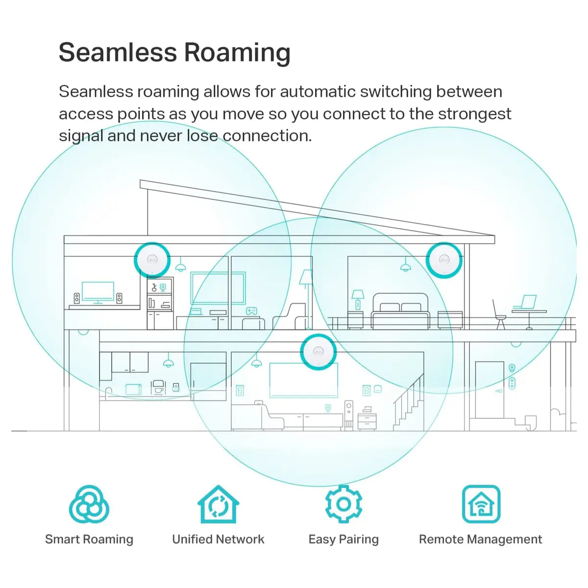 TP-Link EAP613 Wireless Access Point AX1800 Wi-Fi 6 Ceiling Mount PoE+ Powered