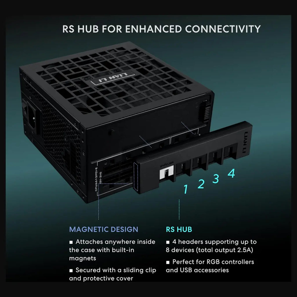 Lian Li RS 1200W Rotational Shift Fully Modular ATX Power Supply, ATX 3.1 PCIe 5.1, 12V-2x6 Cable, 80 Plus Gold, Black RS1200G.BH