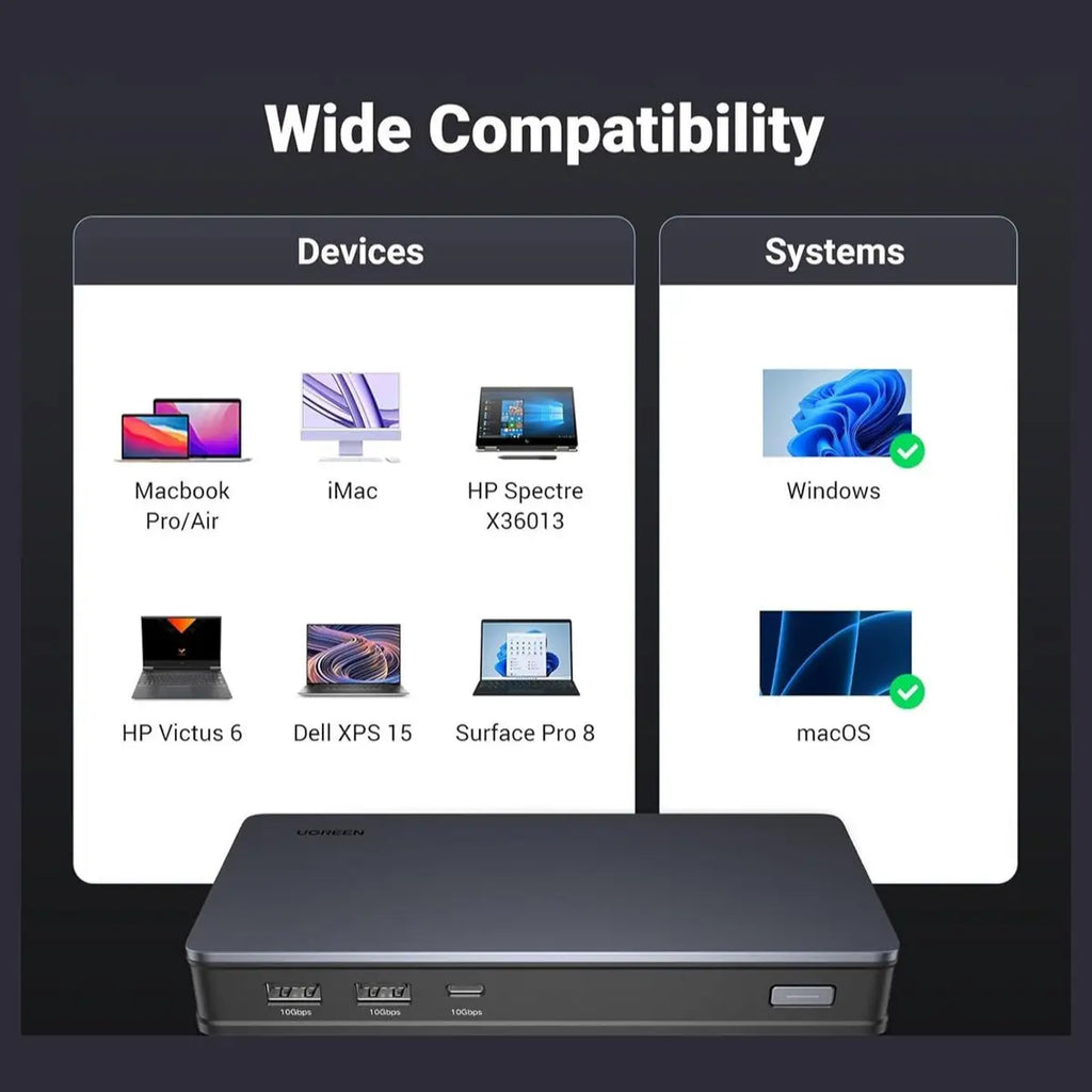 Ugreen Revodok Pro 209 USB-C Docking Station, 9-in-1 Dual 4K@60Hz, 2 DP and 2 HDMI, 10Gbps USB-C and USB-A, 100W PD, Gigabit Ethernet