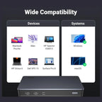Ugreen Revodok Pro 209 USB-C Docking Station, 9-in-1 Dual 4K@60Hz, 2 DP and 2 HDMI, 10Gbps USB-C and USB-A, 100W PD, Gigabit Ethernet