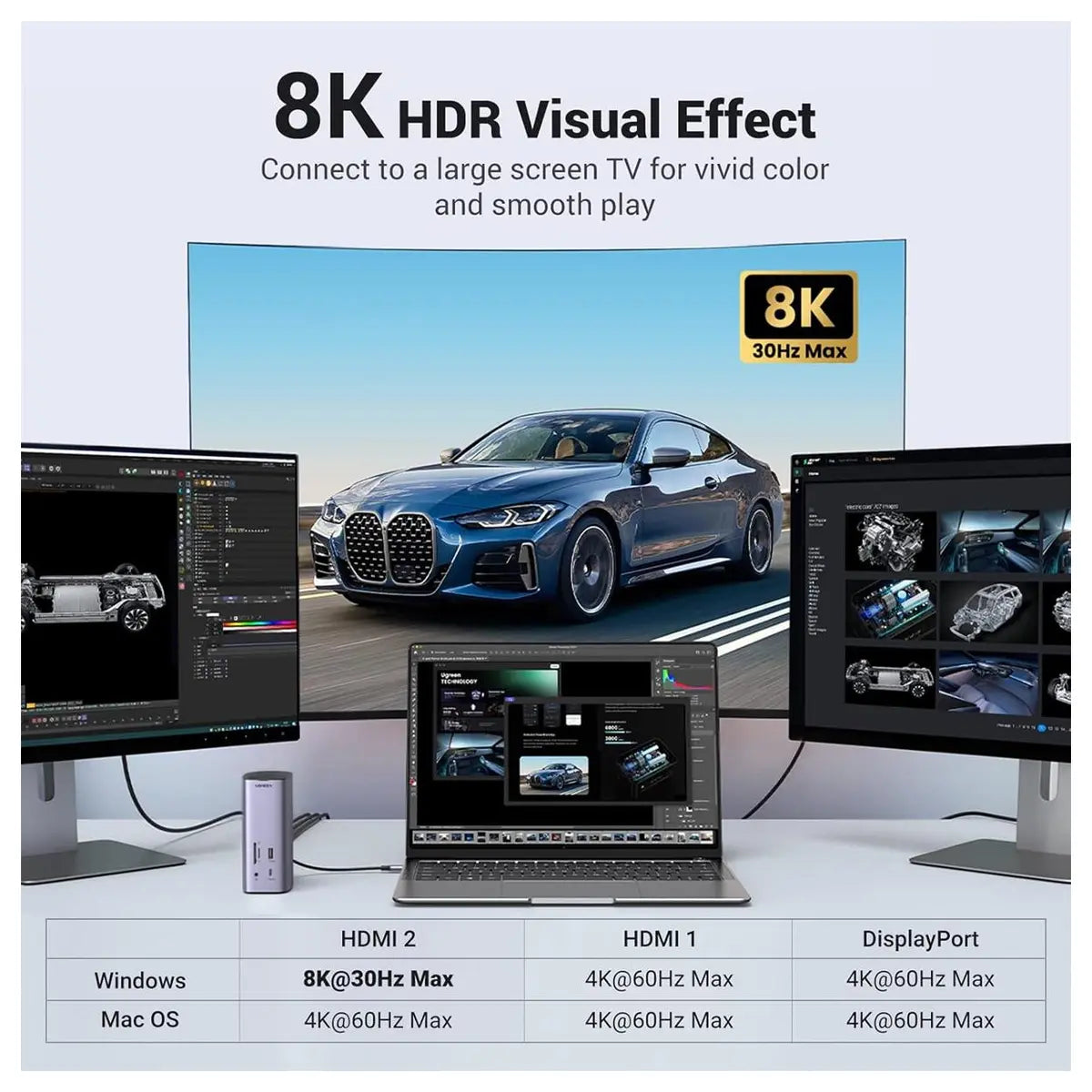 Ugreen Docking Station Triple Display 12-in-1, 8K, 2 HDMI, DP, 10Gbps USB-C and USB-A 3.2, 100W PD, Ethernet, Audio, SD and TF Card Reader