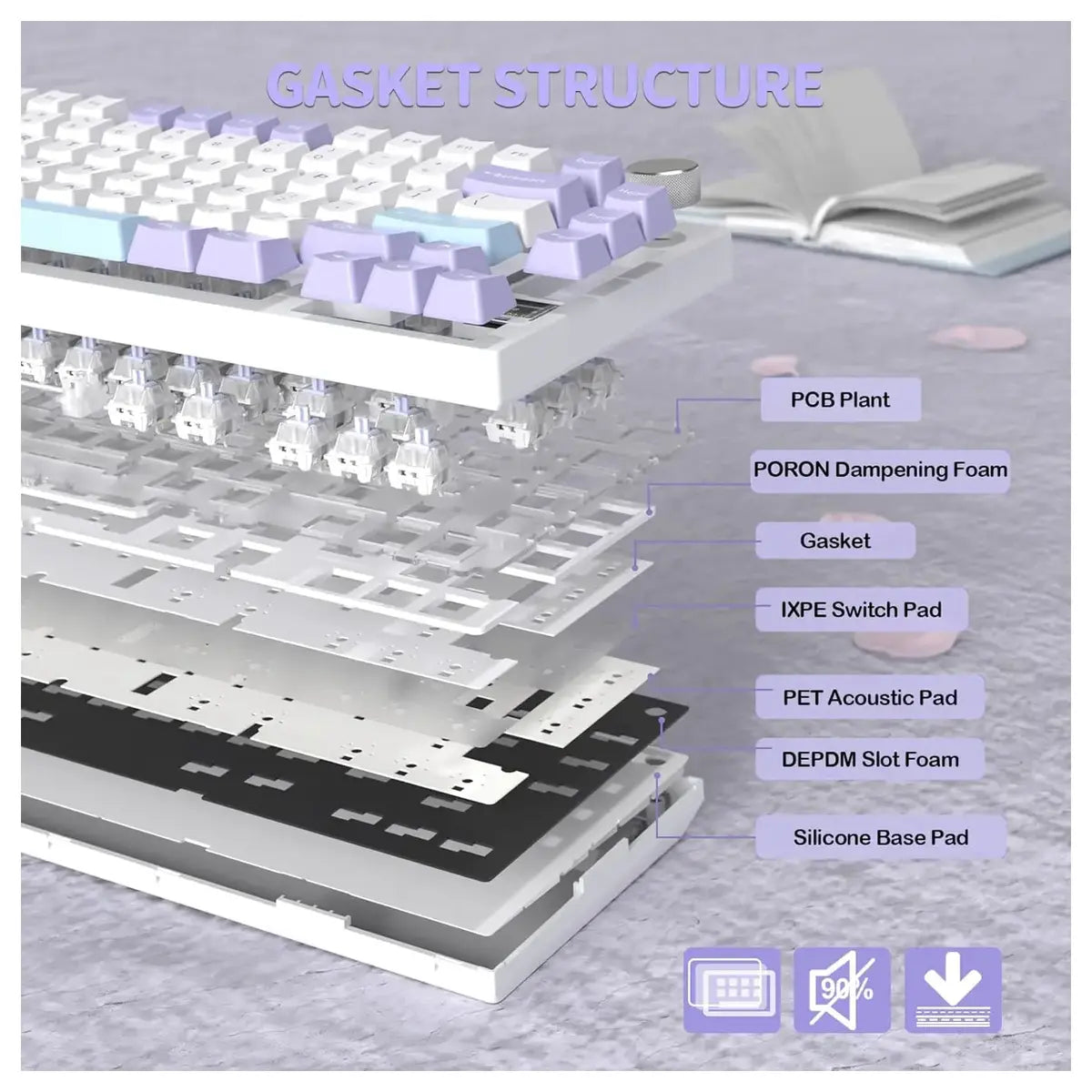 Attack Shark X820 Ultra Wireless Mechanical Keyboard, 75% Hot Swappable, BT 2.4G Wired, RGB, PBT Keycaps, Starlight White
