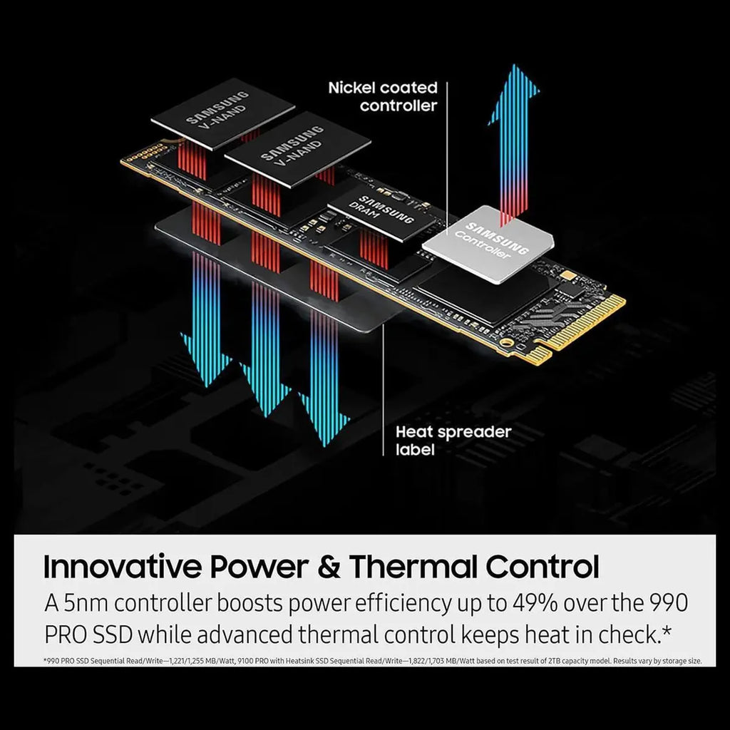 Samsung 9100 PRO With Heatsink SSD 2TB PCIe 5.0x4 M.2 2280 Up To 14,700MB/s Read MZ-VAP2T0CW