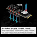 Samsung 9100 PRO With Heatsink SSD 2TB PCIe 5.0x4 M.2 2280 Up To 14,700MB/s Read MZ-VAP2T0CW