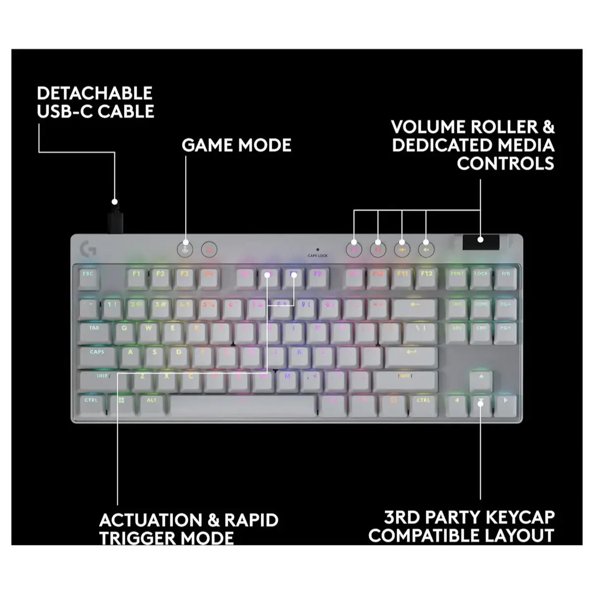 Logitech G Pro X TKL Rapid Tenkeyless Wired Gaming Keyboard, Magnetic Analog Switches, RGB, White 920-012148
