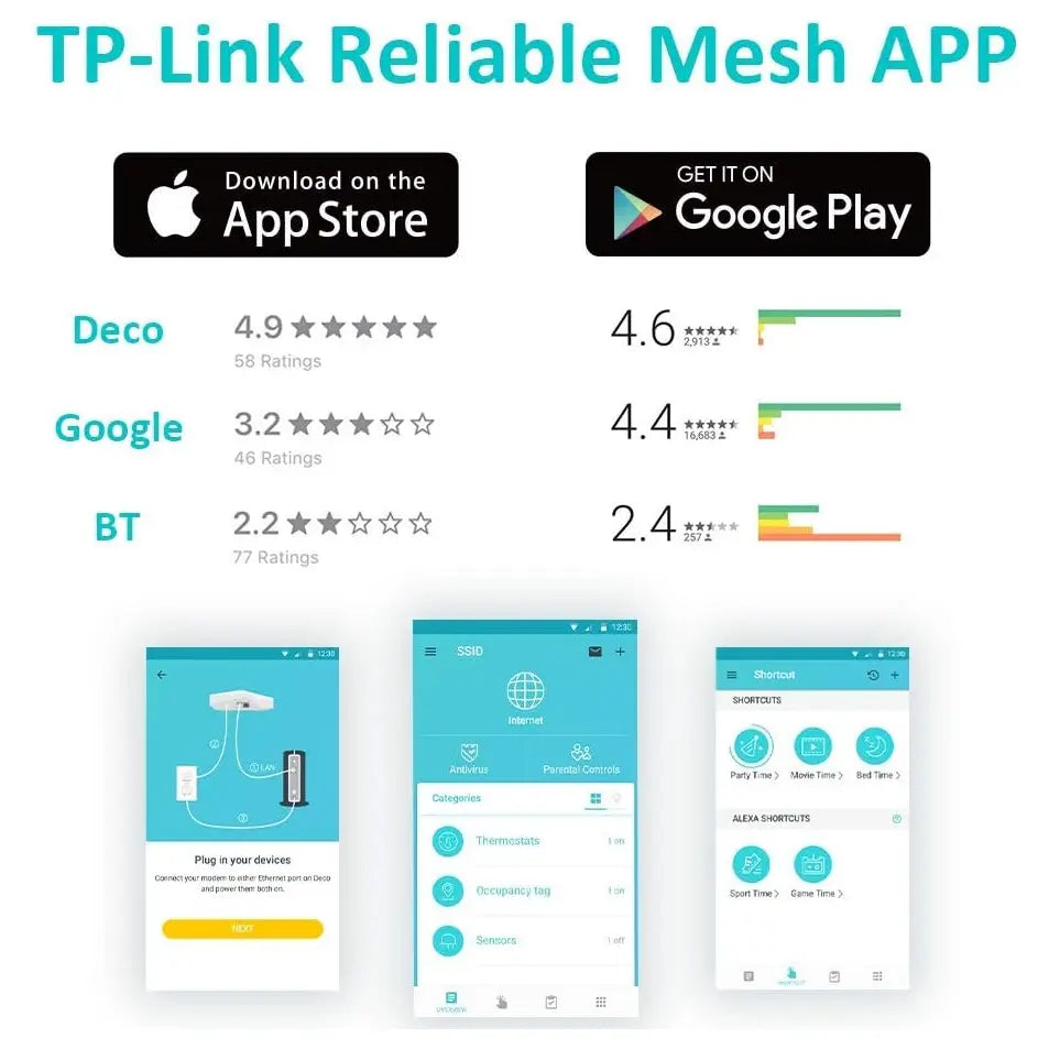 TP-Link Deco M4 Whole Home Mesh Wi-Fi System, AC1200 Up To 1167Mbps, 1-Pack