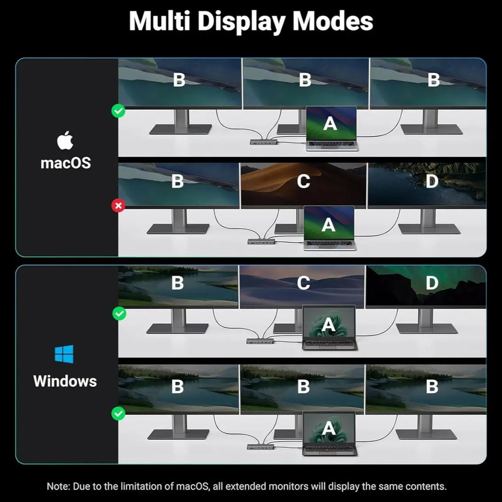 Ugreen Revodok Pro 313 Laptop Docking Station 13-in-1 4K Triple Display USB C Dock Dual HDMI and DP 10Gbps 100W PD Gigabit Ethernet SD and TF Card Reader