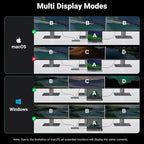 Ugreen Revodok Pro 313 Laptop Docking Station 13-in-1 4K Triple Display USB C Dock Dual HDMI and DP 10Gbps 100W PD Gigabit Ethernet SD and TF Card Reader