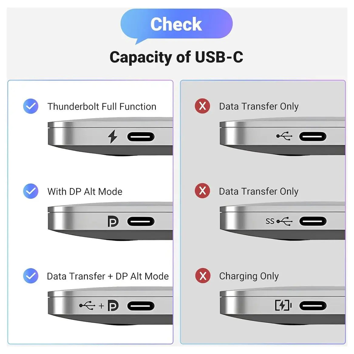 UGREEN USB C to HDMI Adapter Cable 4K at 60Hz Aluminum 70444