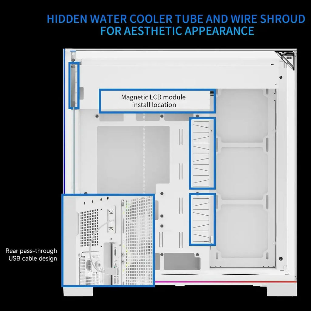 Thermalright A70 Vision ATX Gaming Case, 9.16-Inch LCD Display, Panoramic Glass Panel, USB Type-C, White