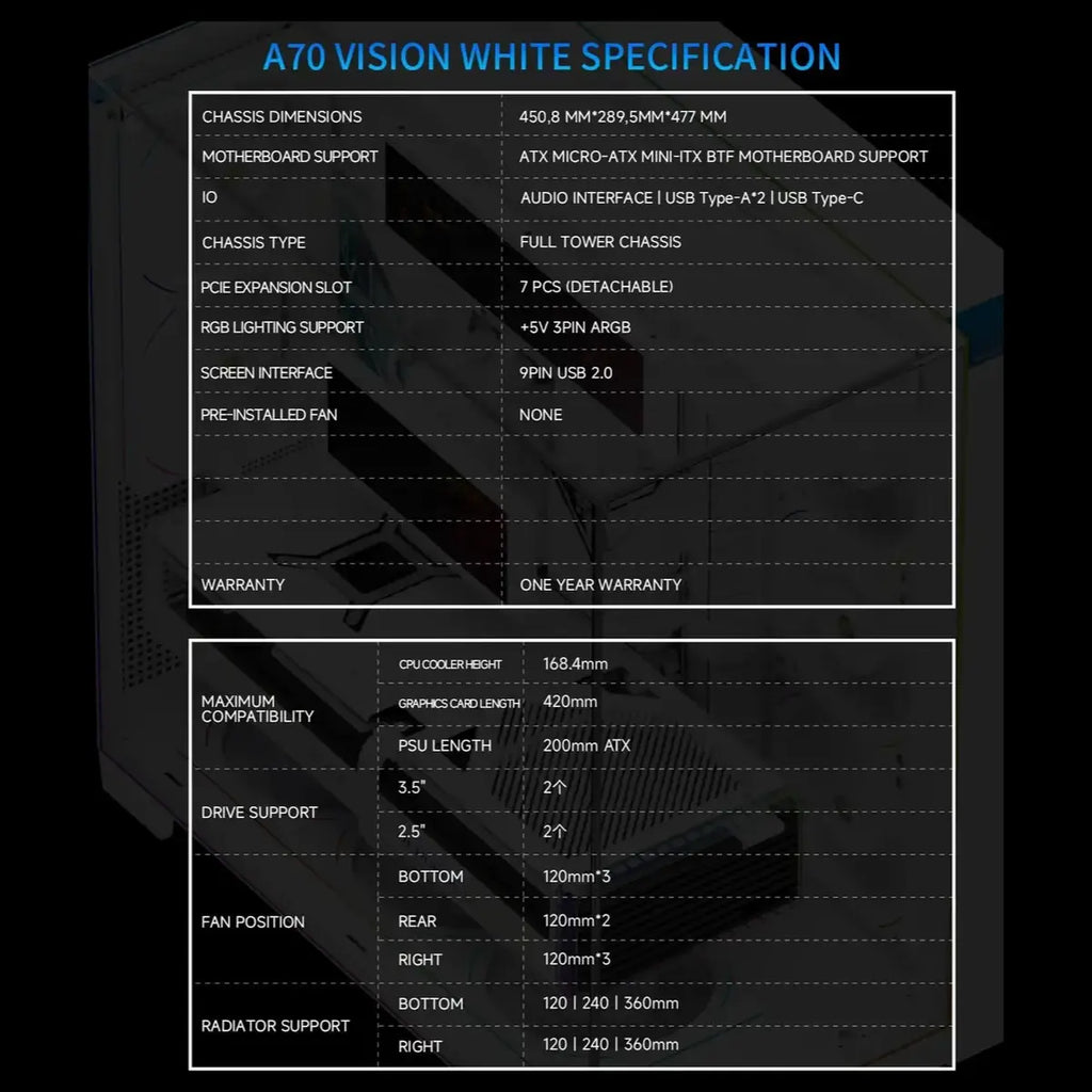 Thermalright A70 Vision ATX Gaming Case, 9.16-Inch LCD Display, Panoramic Glass Panel, USB Type-C, White