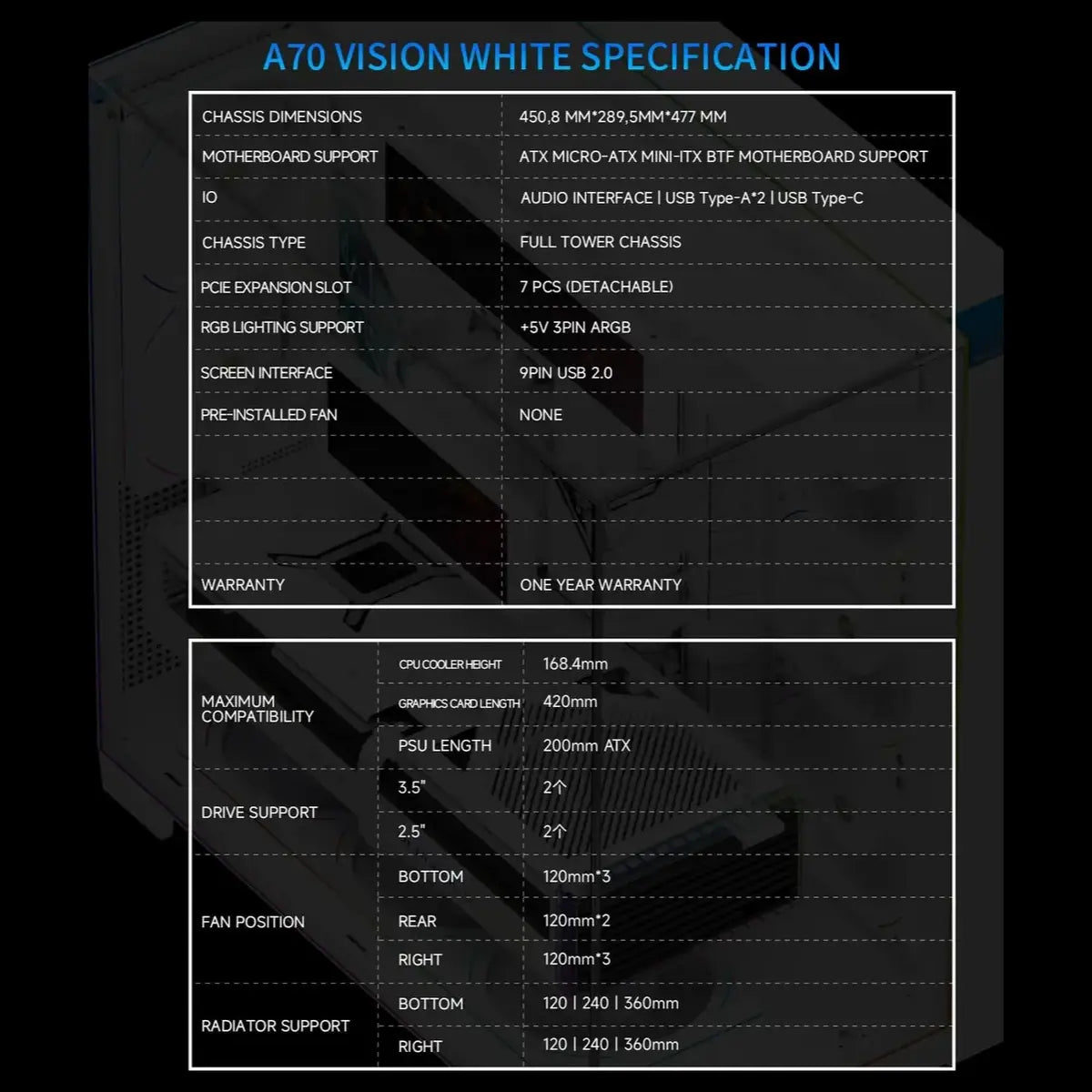 Thermalright A70 Vision ATX Gaming Case, 9.16-Inch LCD Display, Panoramic Glass Panel, USB Type-C, White