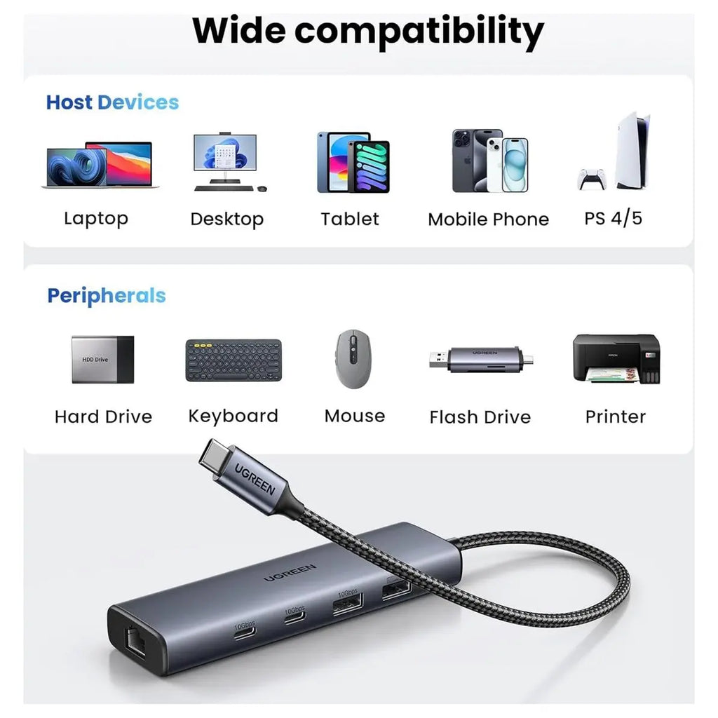 UGREEN USB-C to Ethernet Adapter 5-in-1 USB C HUB With 10Gbps 2xUSB-C 3.2 USB-A 3.2 and 2.0 Gigabit RJ45 45320