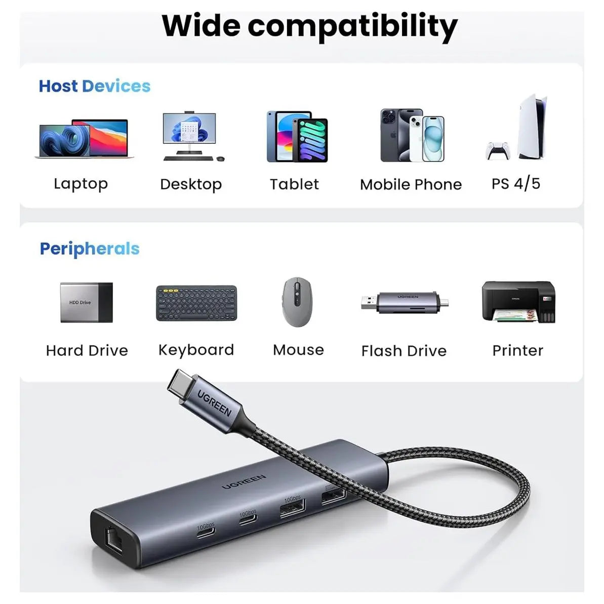 UGREEN USB-C to Ethernet Adapter 5-in-1 USB C HUB With 10Gbps 2xUSB-C 3.2 USB-A 3.2 and 2.0 Gigabit RJ45 45320